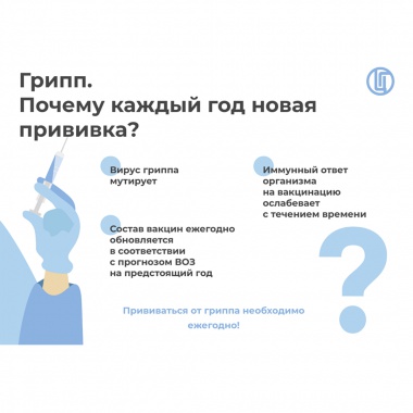 Вакцинация против гриппа