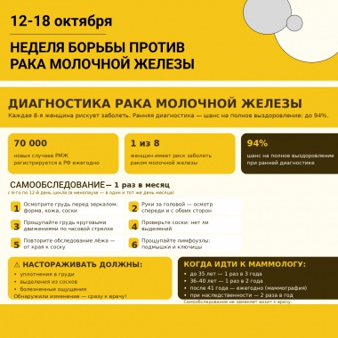 Неделя борьбы против рака молочной железы