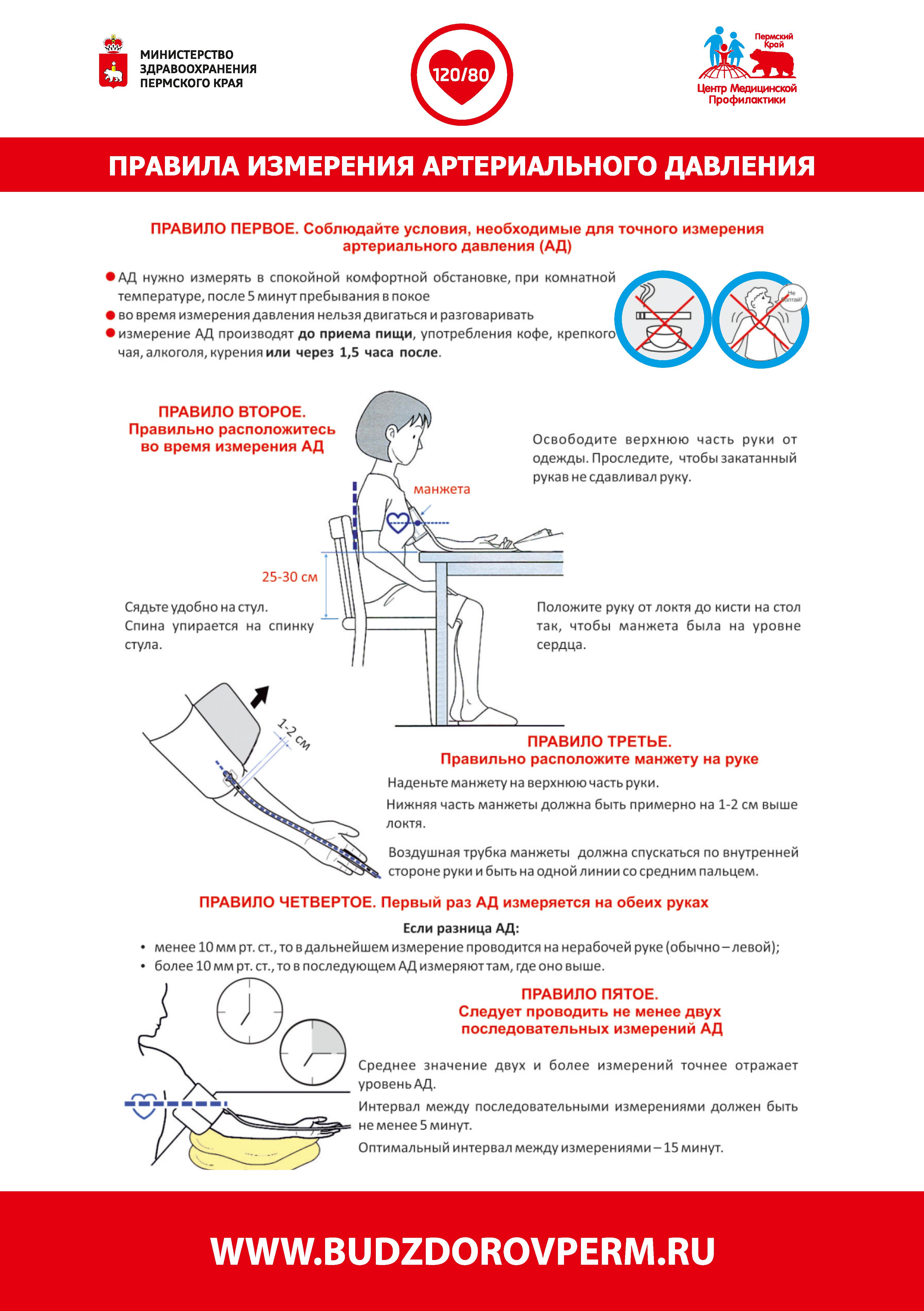 Как правильно измерять давление. Памятка измерение артериального давления. Тонометр для измерения артериального давления.